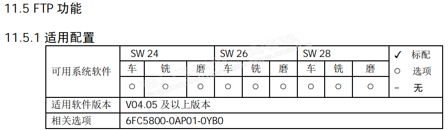 cAxAFtp和828d安装