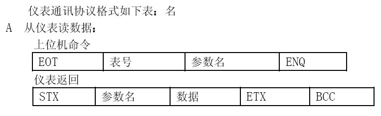 S7-200与RKC（CD901）温控表，自由口通讯【多图】