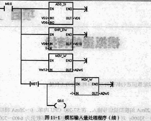 模拟量输入的处理。移位代替除法