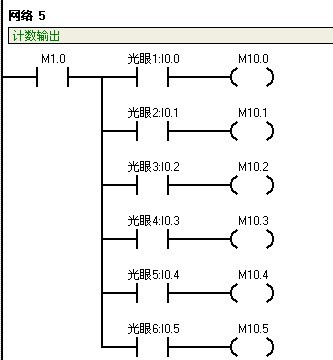 江湖救急啊？这个程序为什么行不通啊？