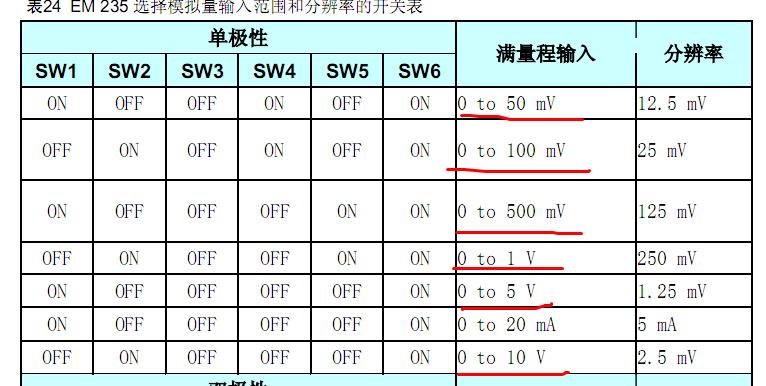 关于EM235模块的使用