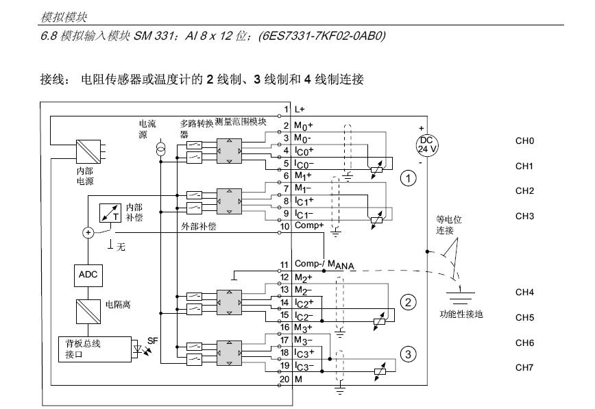 PLC300 模拟量问题