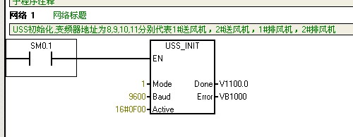 S7-200和MM430通信