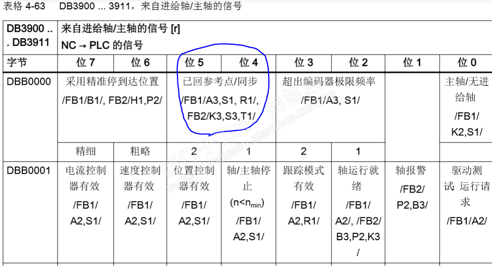 请教802d怎样使机床在某一轴在不回参考点的情况下可执行程序