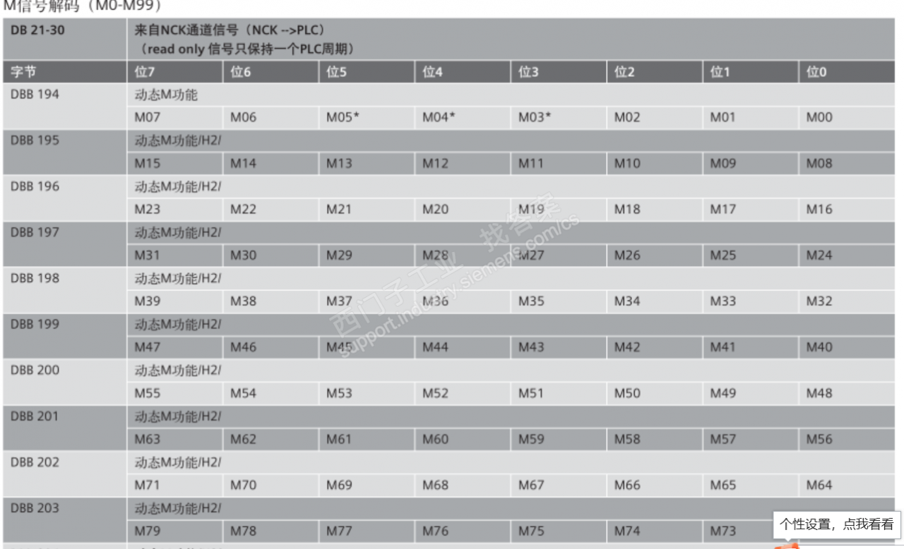 NC程序与PLC程序