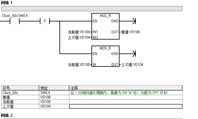 如何在S7-200中编写测量温度变化的程序？