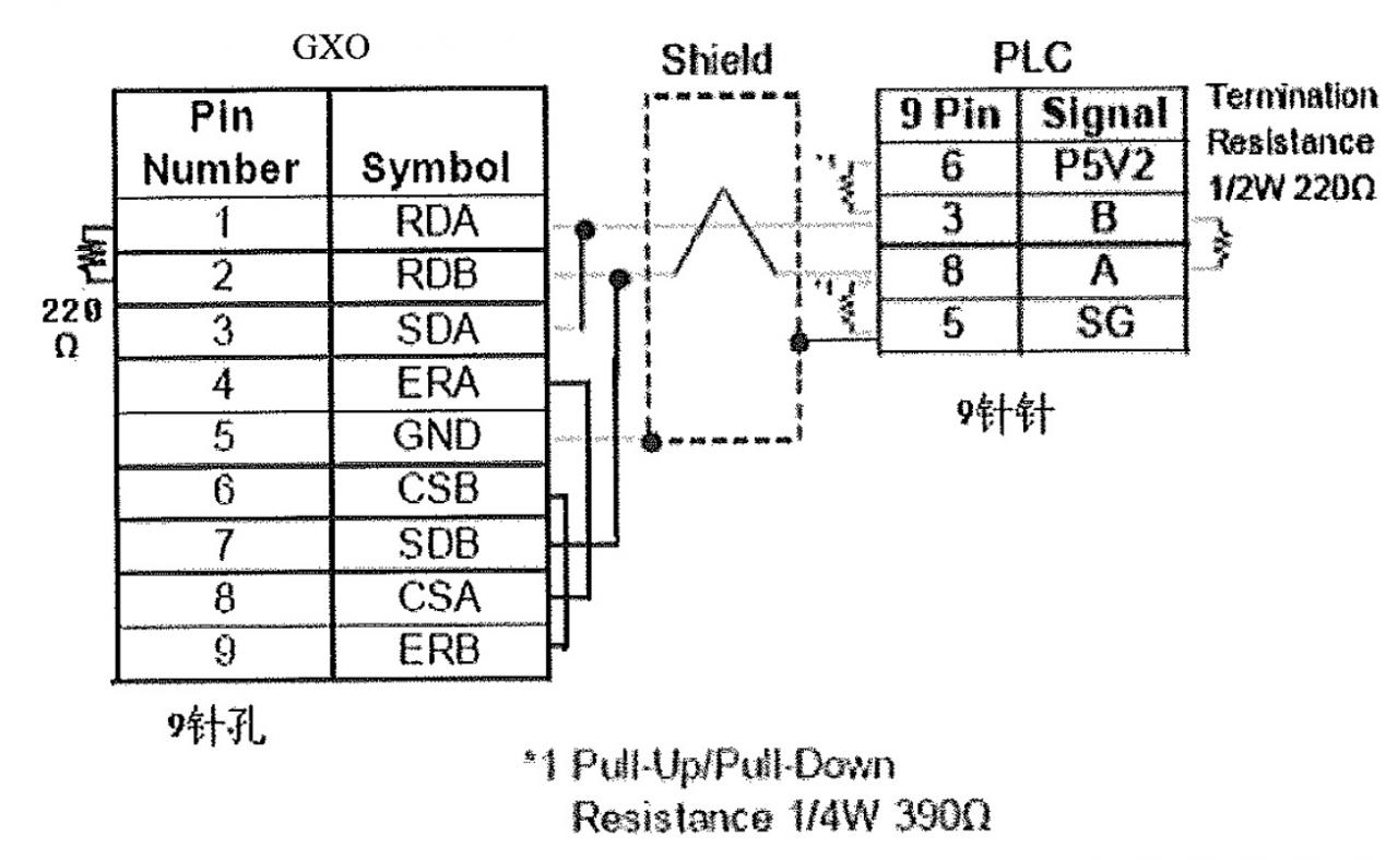 关于施耐德触摸屏Magelis GXO与S7-300的PLC怎样通讯的问题