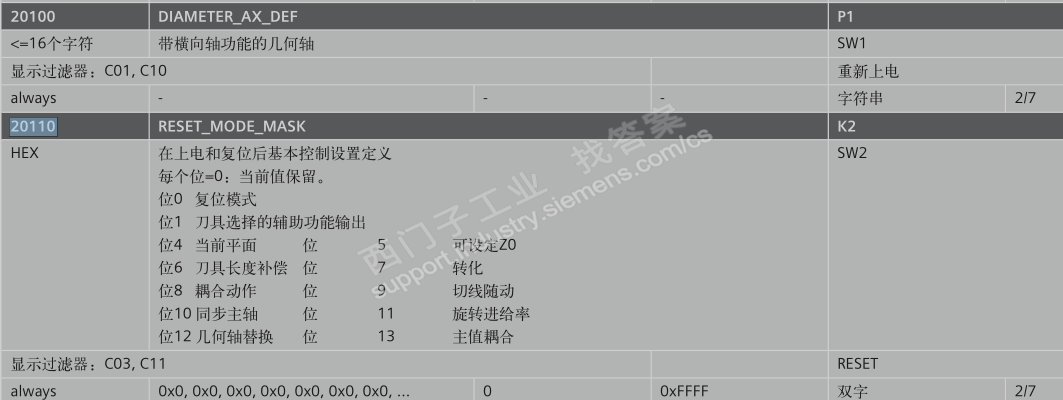 机床参数20110位0的含义