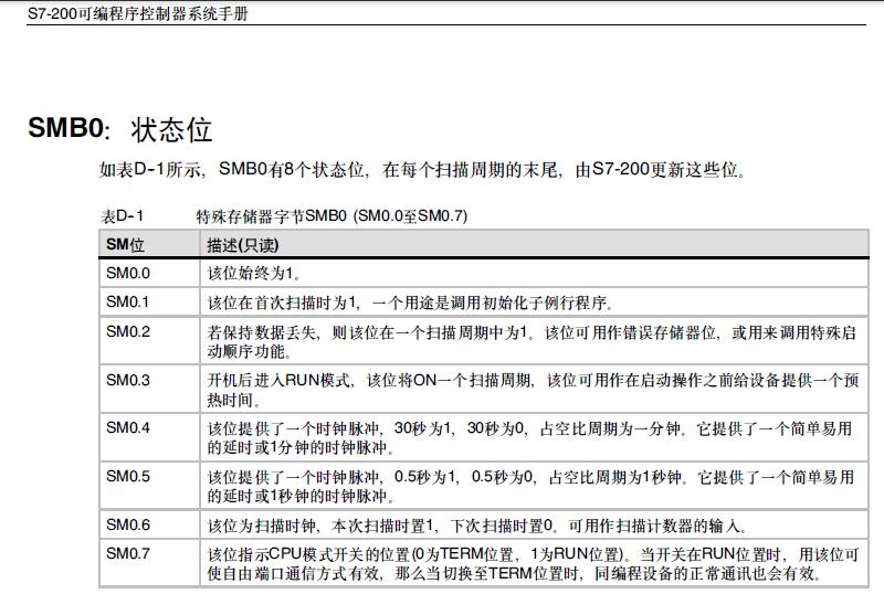 请教大家：cpu224CN在STOP状态下的数据保持问题？