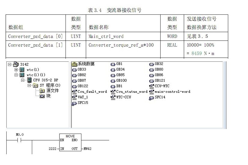 SIMATIC manager，在run在线情况下修改传送给SFC15数据源的数据值