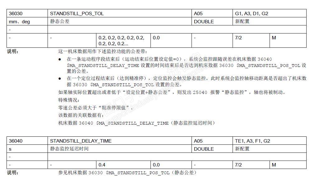 P2542参数和 36030参数有啥区别？P2543参数和 36040参数有啥区别？？