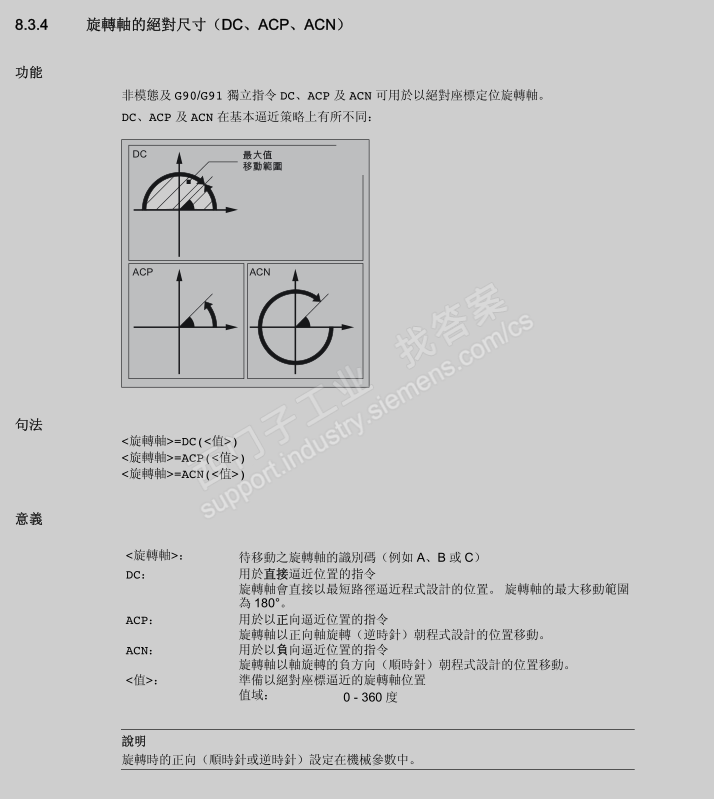 数控机床主轴定位的选择方向怎么设定？