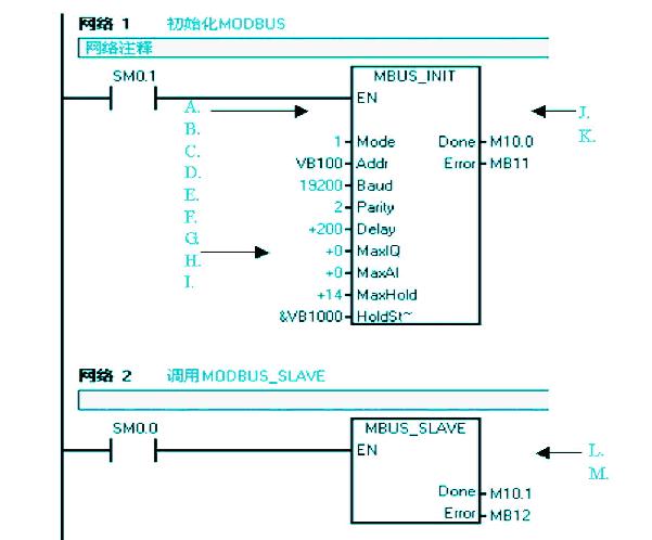 modbus-rtu仪表与S7-200通讯