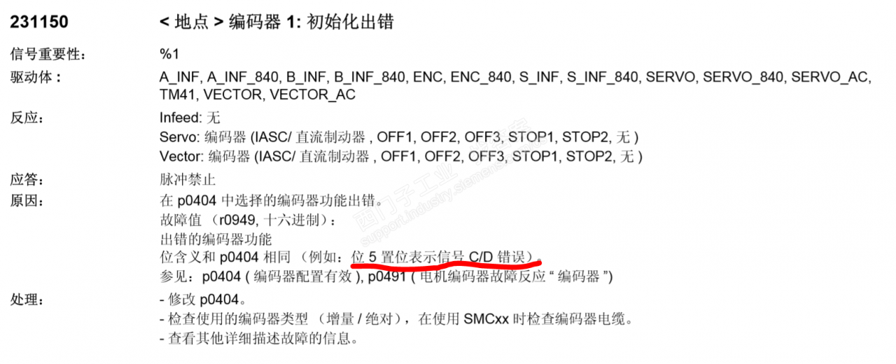 西门子840DSL 绝对值编码器初始化失败
