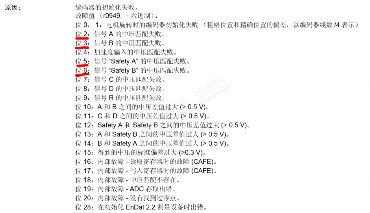 西门子840DSL 绝对值编码器初始化失败