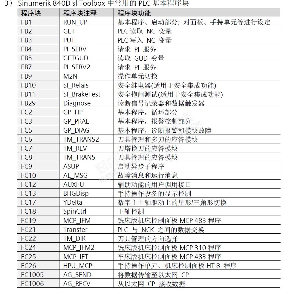 840DSL PLC基本程序说明