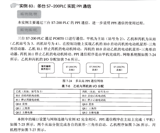 s7-200的ppi通信问题