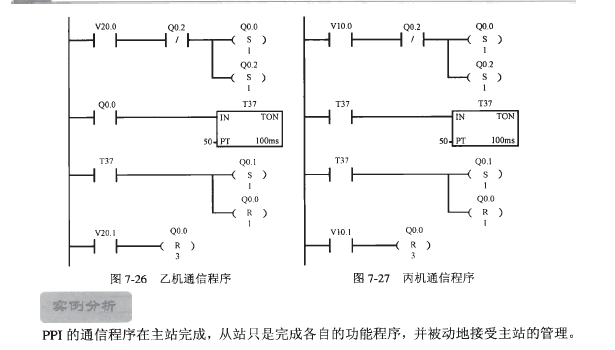 s7-200的ppi通信问题