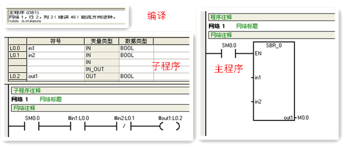 能流方向逆转