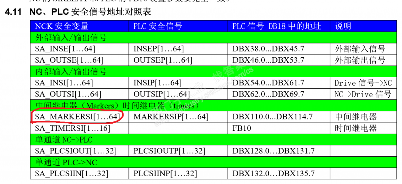 机床出现27090、27021、27091报警