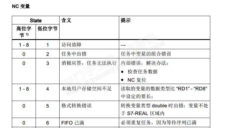 840Dsl的PLC里调用FB2出错