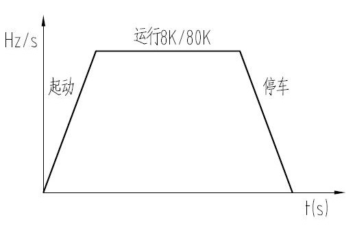 利用S7-200脉冲输出实现多段速度控制