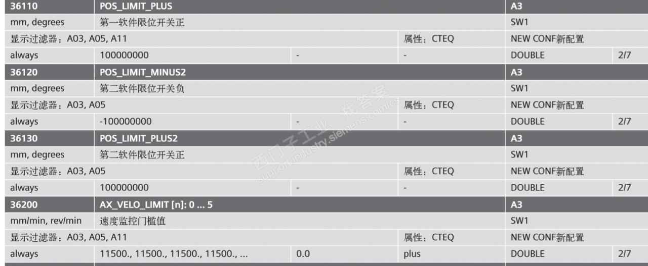 840D系统X轴软限位对应的DB地址