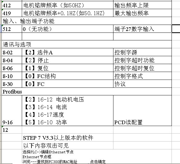 CP443与丹弗斯FC300变频器可以通过PROFINET通讯吗