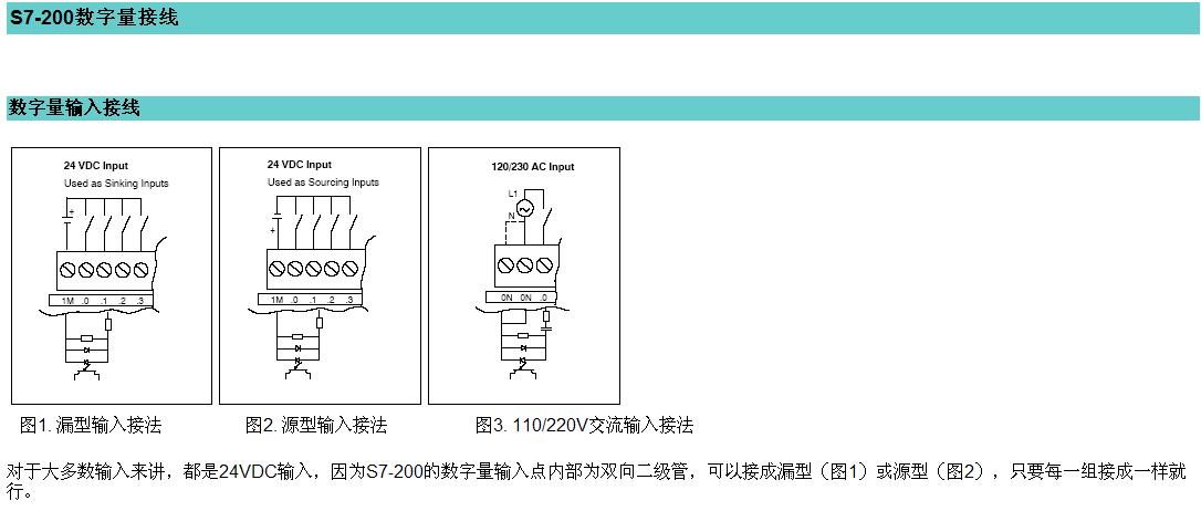 S7-200、300、400PLC都是漏形输入吧？