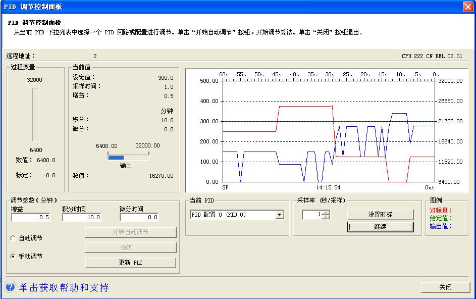 S7 200 PID的问题，调试过程中出现输出骤降的现象。