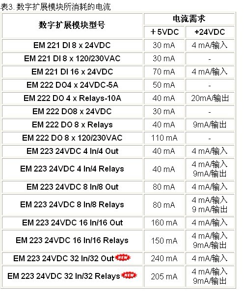 西门子200v区的使用