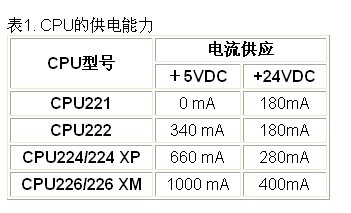 西门子200v区的使用