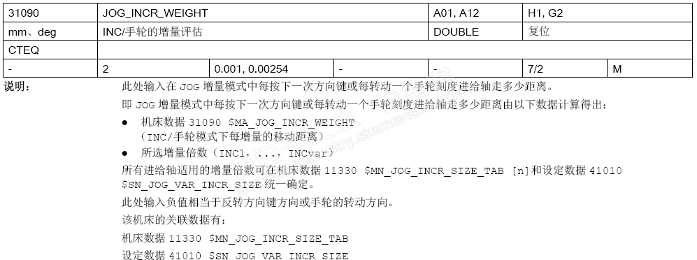 西门子840dsl系统哪个参数控制B轴手轮进给速度