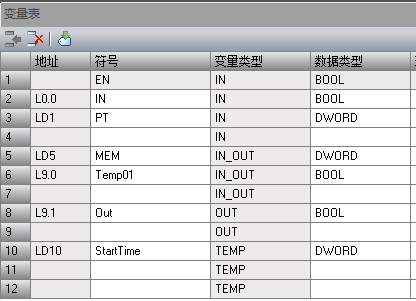 BGN_ITIME和CAL_ITIME做定时器的问题？