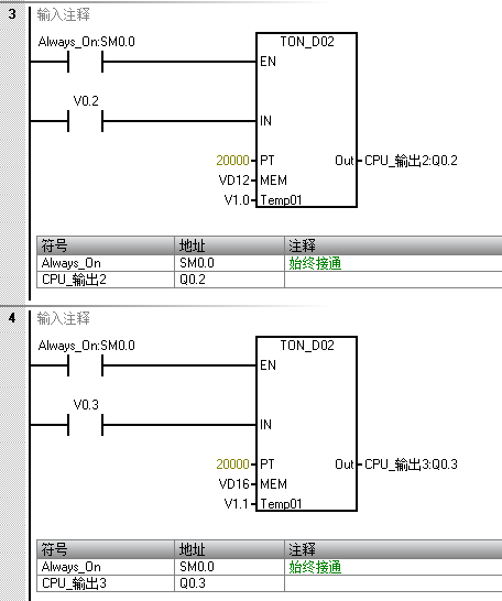 BGN_ITIME和CAL_ITIME做定时器的问题？