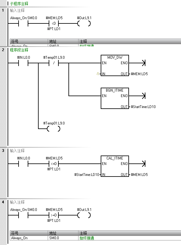 BGN_ITIME和CAL_ITIME做定时器的问题？