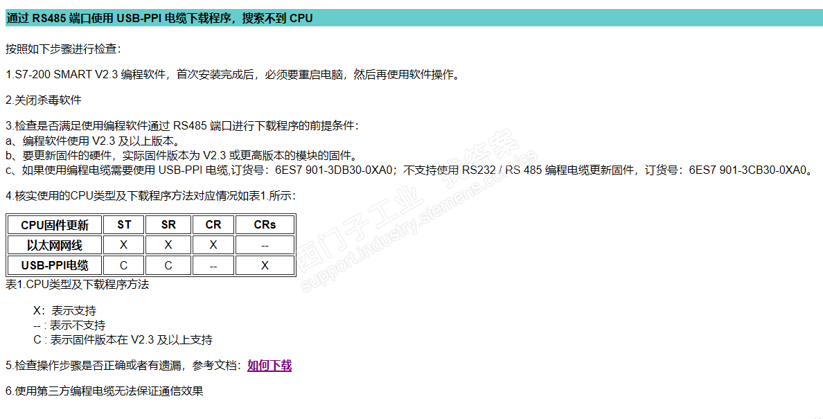 CR40s用PC Adapter USB A2编程电缆怎么通讯