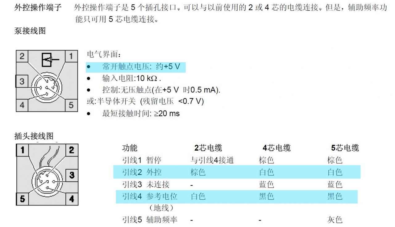 200的plc如何控制需要干触点信号的计量泵