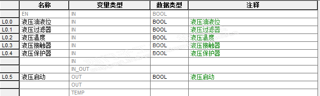 求教师傅们PLC Programming Tool编程问题