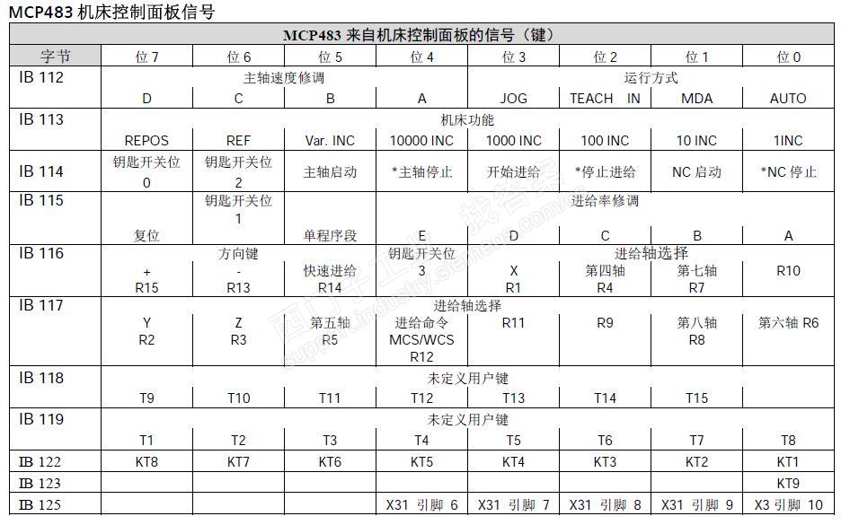 沈阳中捷数控立车工作台的转速无法通过倍率选择调节