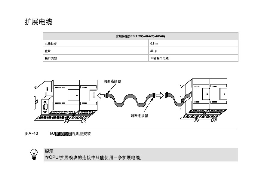 S7-200 扩展模块用的 扩展电缆 怎么选长一些的