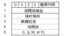 NetR/Net如何判读一次读写已经完成