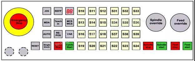 有谁在828D 系统用过MCP USB 吗?