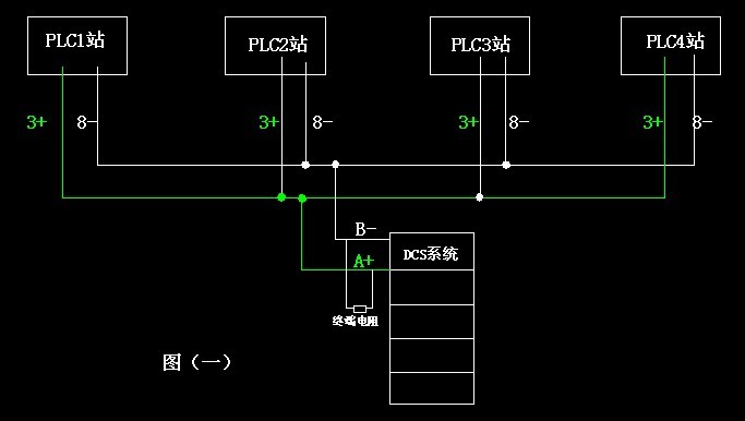 又是西门子200的modbus通讯问题