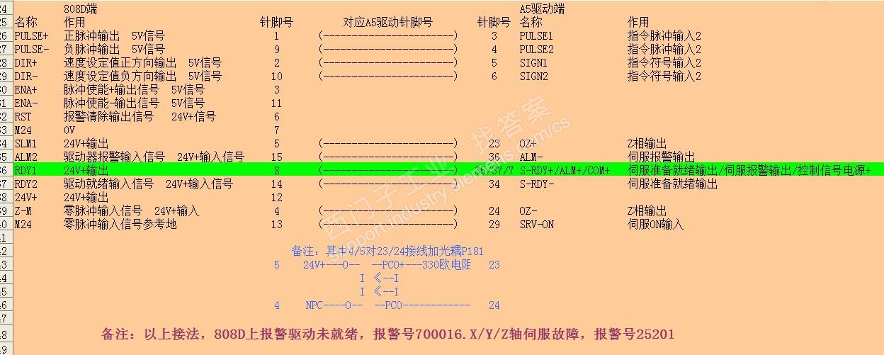 808D接松下A5驱动器遇到的问题