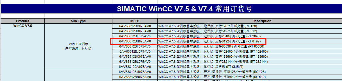 关于WINCC7.5与7.5SP1订货号的问题