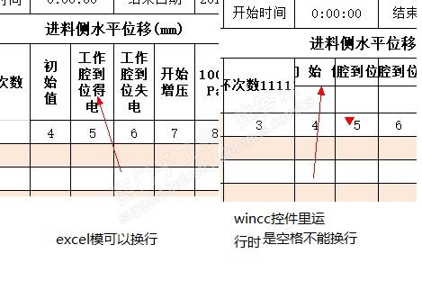 wincc 报表控件spreadsheet 表格内文字怎么自动换行