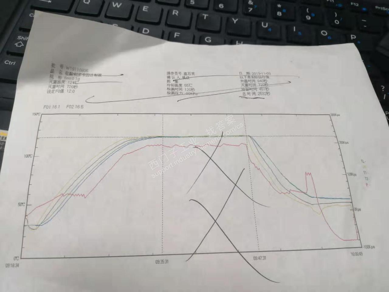 Wincc7.4在线趋势控件（经典）