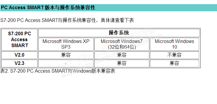 200smart 与 200pc access smart  连接问题