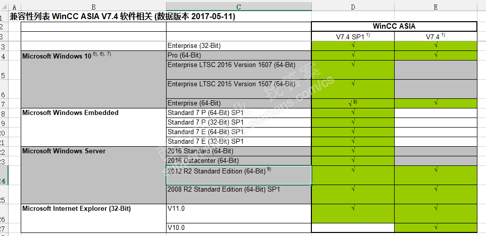 wincc打开项目卡住无响应